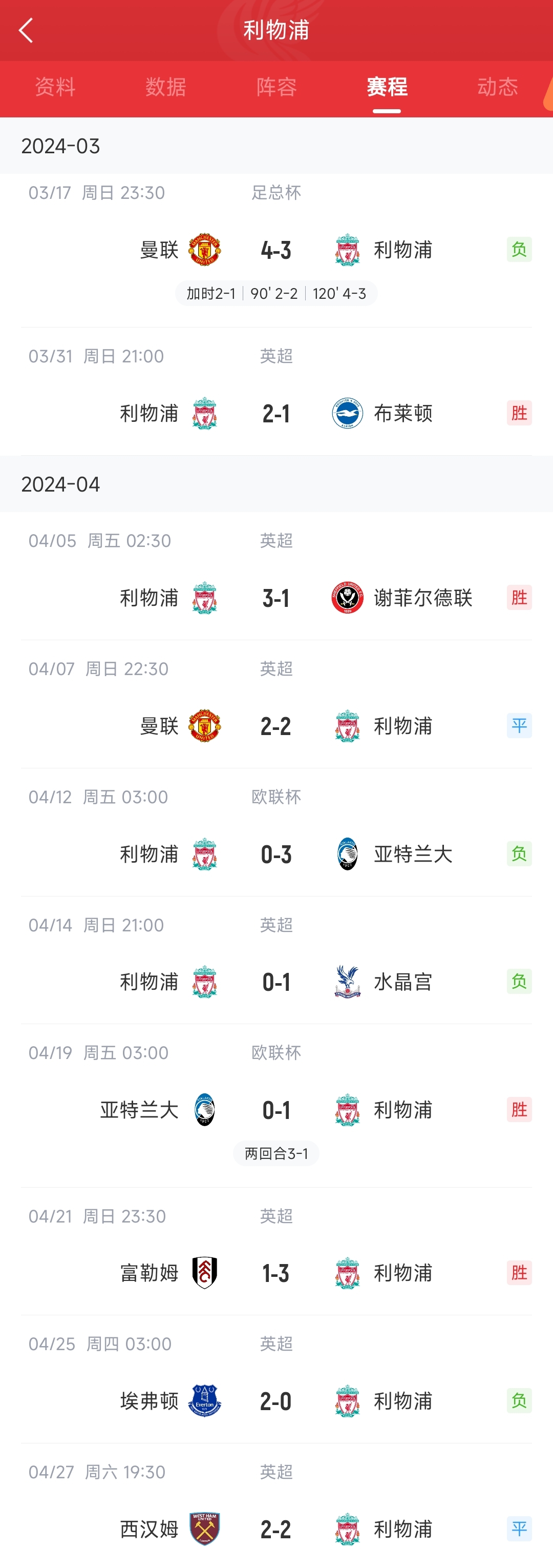 上赛季的阴影！利物浦平曼联又输热刺，去年“双红会”后大崩盘